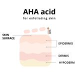 AHA - Alpha Hydroxy Acid