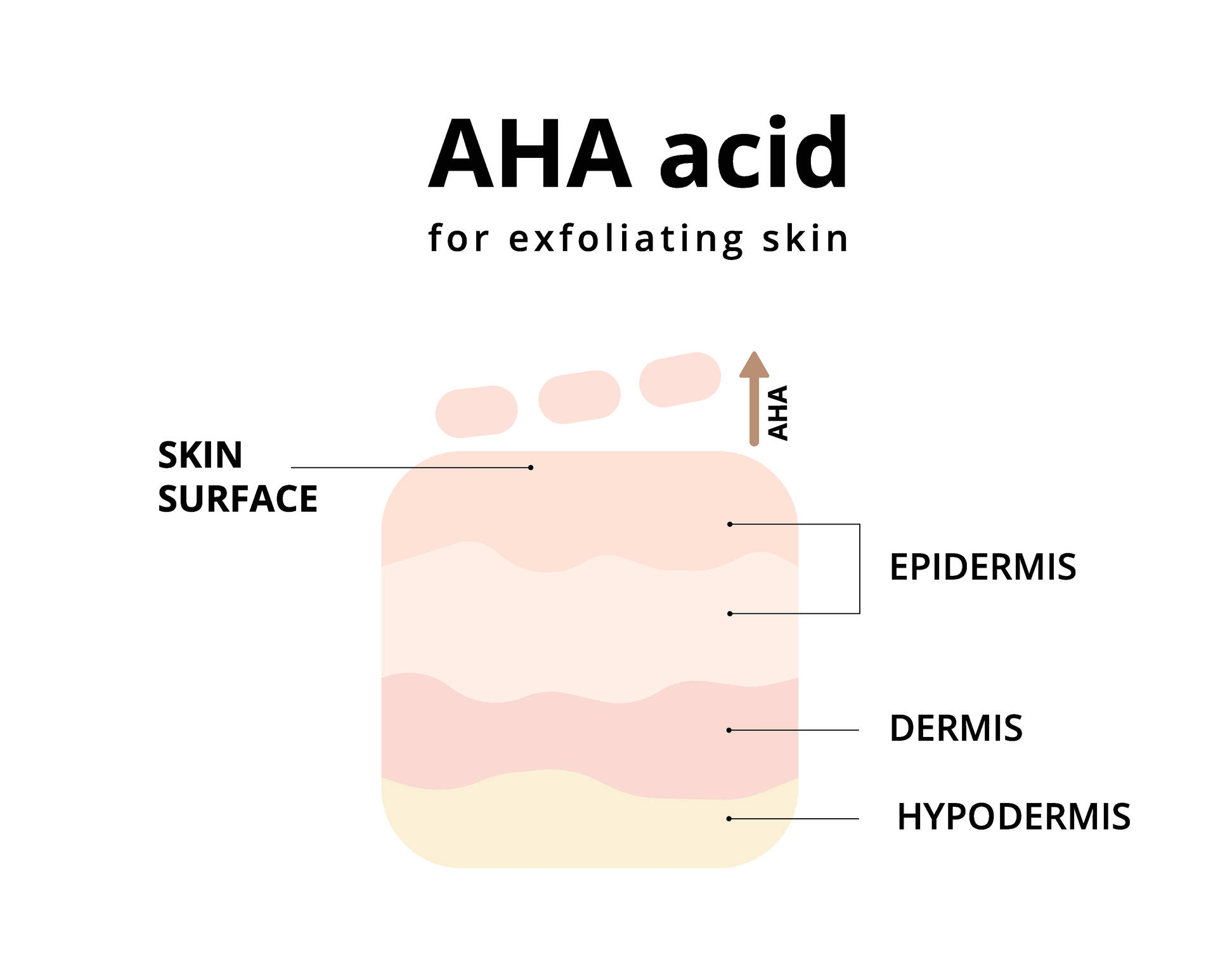 AHA - Alpha Hydroxy Acid