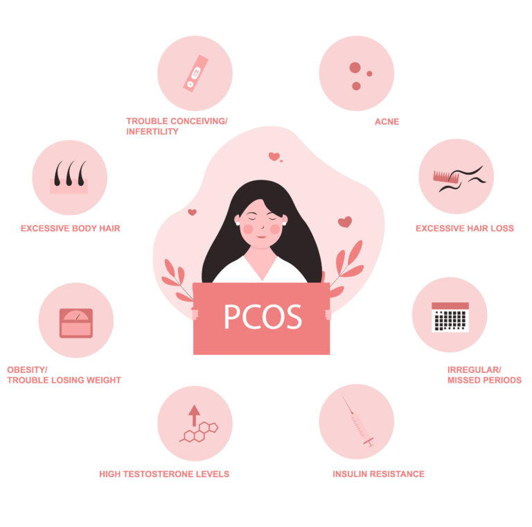 PCOS Skin Effects: Acne, Hirsutism, Alopecia