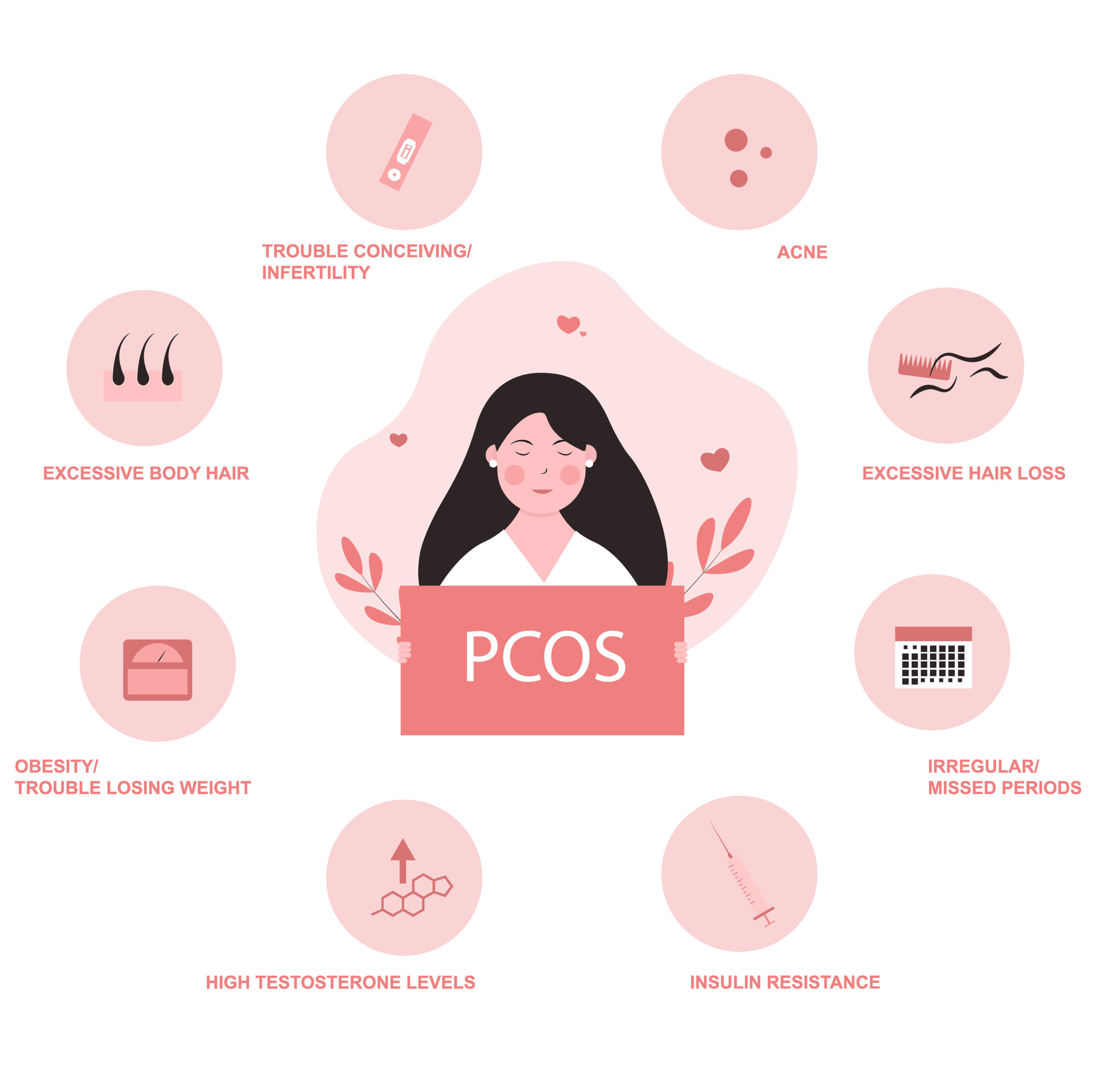 PCOS Skin Effects: Acne, Hirsutism, Alopecia